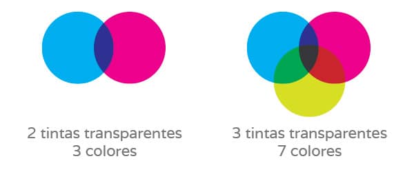 tintas